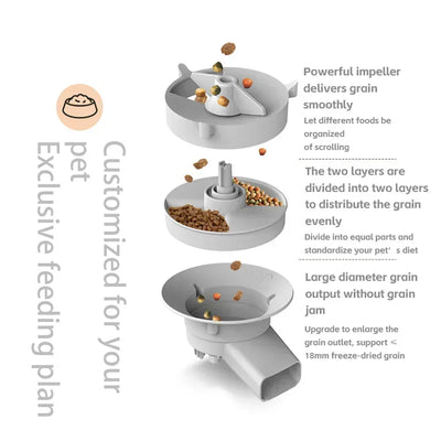 FeedCam Pro Distributeur de croquettes